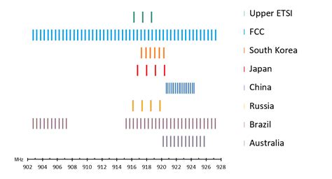 uhf rfid frequency europe|rfid channels in Europe.